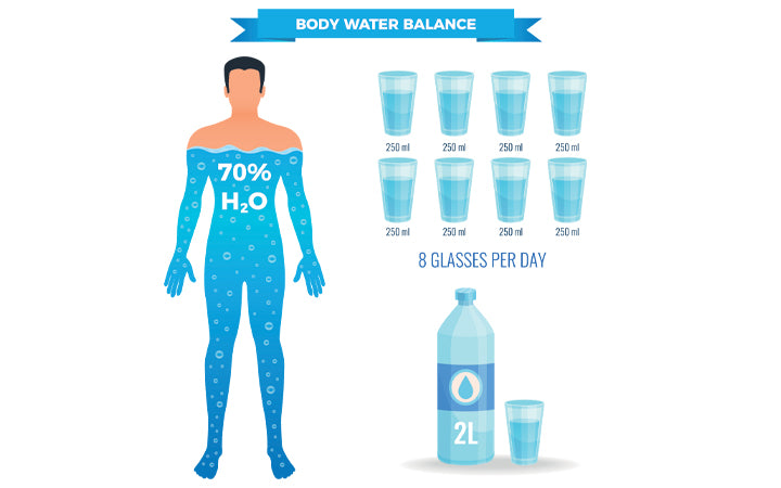 waterbalans poster met menselijk lichaam symbolen