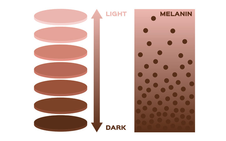 Meer-Melanine-Mean-Darker-Skin