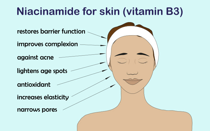 de gunstige eigenschappen van niacinamide (vitamine B3) voor de gezichtshuid in cosmetica