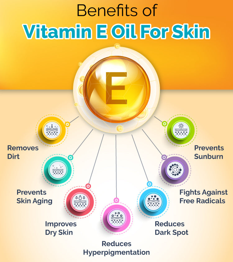 Infographic met alle voordelen van vitamine e-olie voor de huid