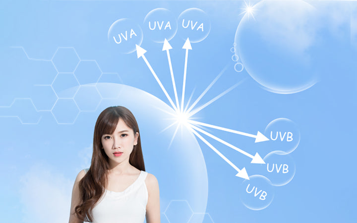 Hoe beïnvloeden de verschillende soorten UV-stralen je huid?